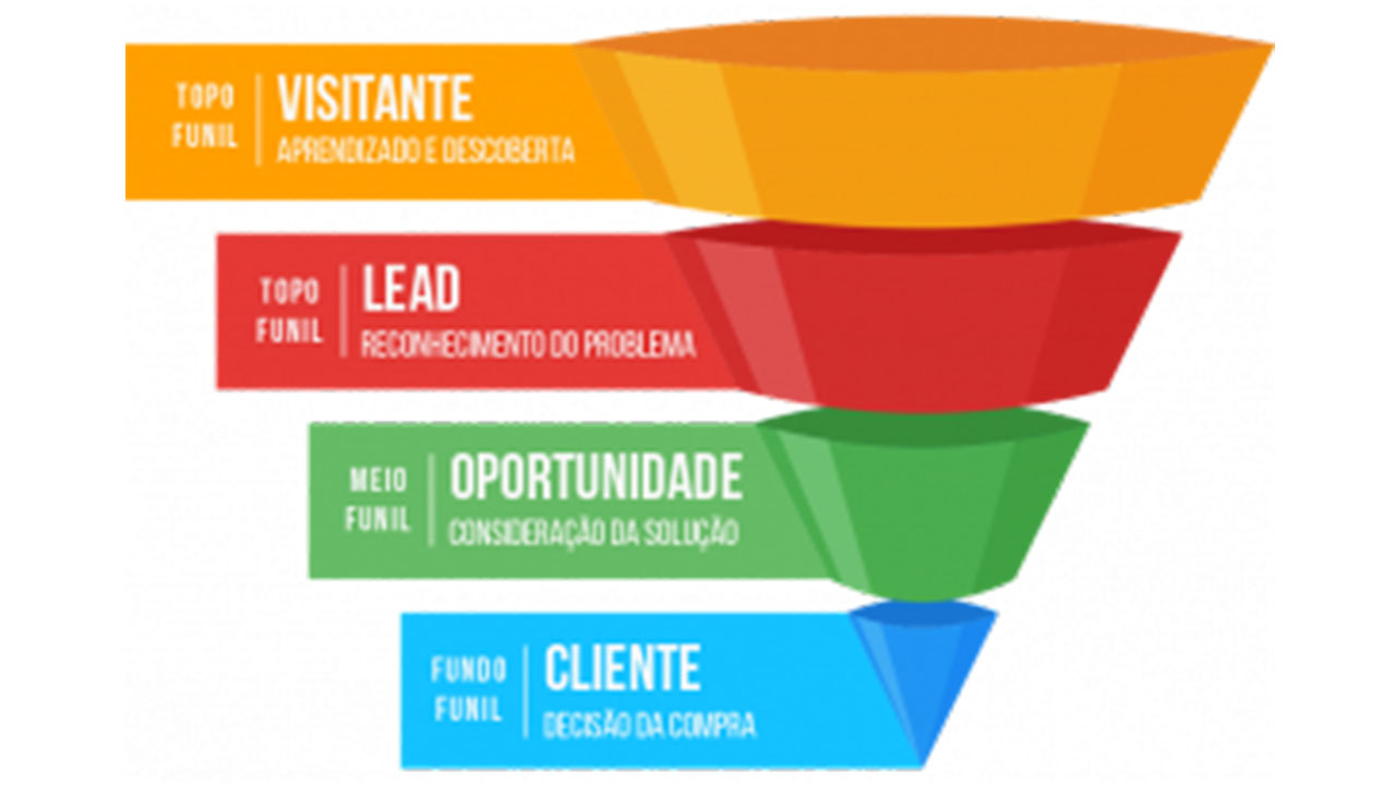 Funil de Marketing Venda Infinita Funil de Marketing Venda Infinita